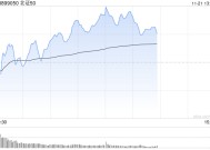 午评：北证50早盘逆势涨2% 可控核聚变概念活跃