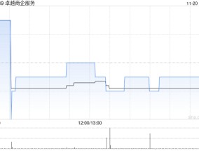 卓越商企服务：卓越物业与卓越置业订立结算协议