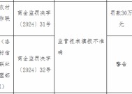 洛南县农村信用合作联社被罚30万元：因监管报表填报不准确