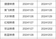 注意，不操作最高亏40%！部分转债交易与转股将截止