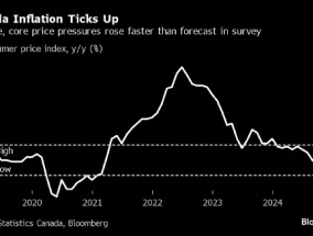 加拿大通胀率高于预期 交易员下调对大幅降息的押注