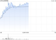 丘钛科技早盘涨超5% 10月摄像头模组销量同比增长12%