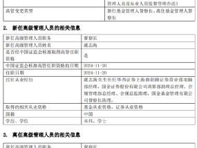 国金基金高管变更：张静因个人原因离任 新任虞志海为督察长