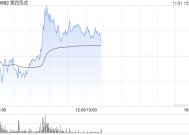 第四范式早盘涨超5% 中金公司维持“跑赢行业”评级