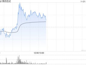 第四范式早盘涨超5% 中金公司维持“跑赢行业”评级