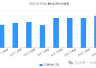 转股价格下调61.28%！大参林销售乏力利润下滑，频遭投诉形象不佳