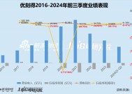 中小云厂商| “云计算第一股”优刻得如今股价“脚踝斩” 累亏19亿靠裁员、控费“降本增效”？