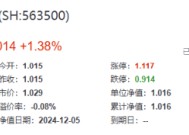 A股放量上行！两大重磅会议将近，机构：继续看好跨年行情，大盘风格明显占优