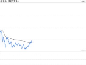 分析师：黄金圣诞节涨势可能性不大，明年看到3000美元