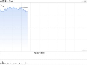 新能源汽车股早盘多数上扬 蔚来-SW涨超5%理想汽车-W涨超2%