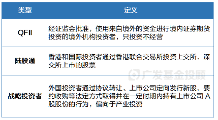 三季报数据盘点！原来金融地产才是机构投资者的“真爱”？