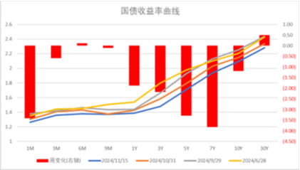 中加基金配置周报|国内10月经济数据企稳，美联储释放鹰派信号