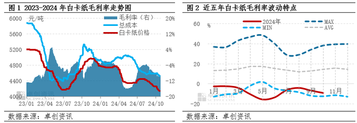 纸业巨头爆雷，超七成产能停产、65个银行账户被冻结