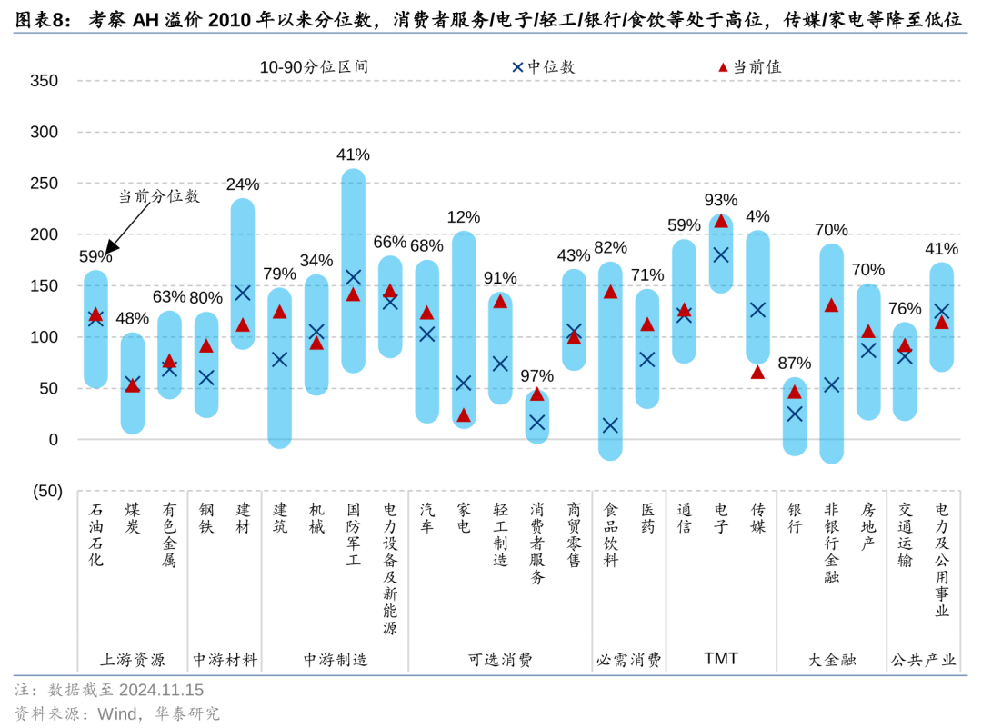 港股市场外资上周撤离加速 南向资金创下年内单周最大净流入