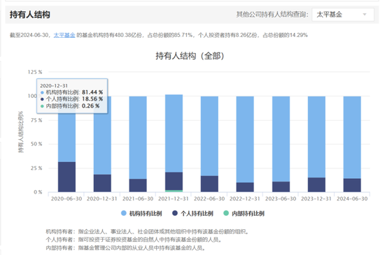 太平基金换帅 保险系公募的“破”与“立”