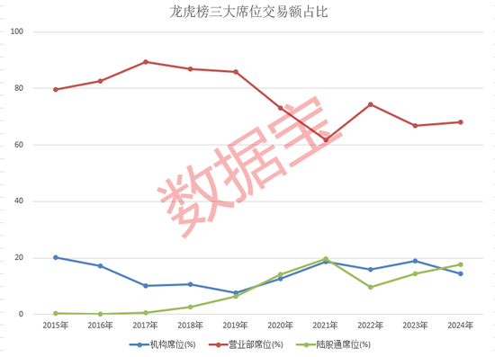 游资操作路线图曝光！单个席位成交额超1100亿元