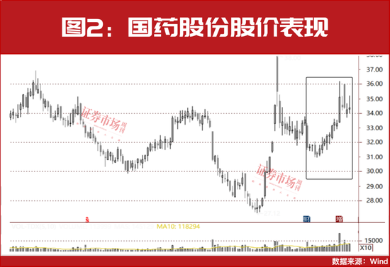 多只医药股被险资举牌！“牛散”钟格、魏巍等出手，已锁定这些新目标？