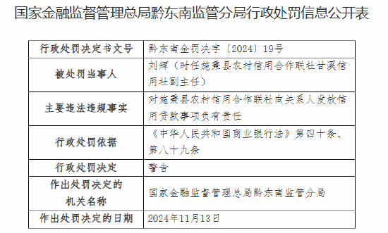 施秉县农村信用合作联社四人被警告：未严格执行案防管理规定 向关系人发放信用贷款