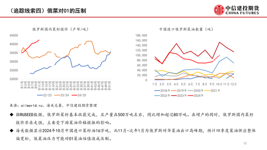 【月度策略】菜系：反倾销之后的追踪线索