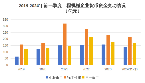 600亿龙头杀出重围，敢与三一重工“硬碰硬”！