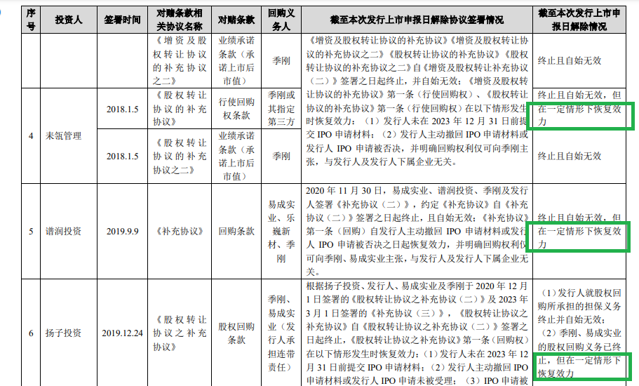 道生天合IPO：触及“清仓式分红”红线 实控人年过四十还在“啃老”？