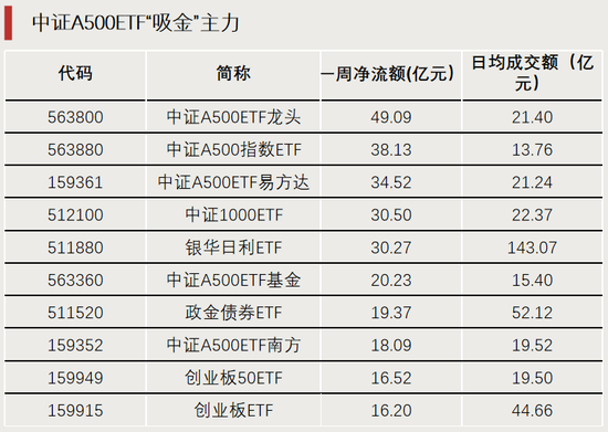 换手率超1700%，它，涨幅第一