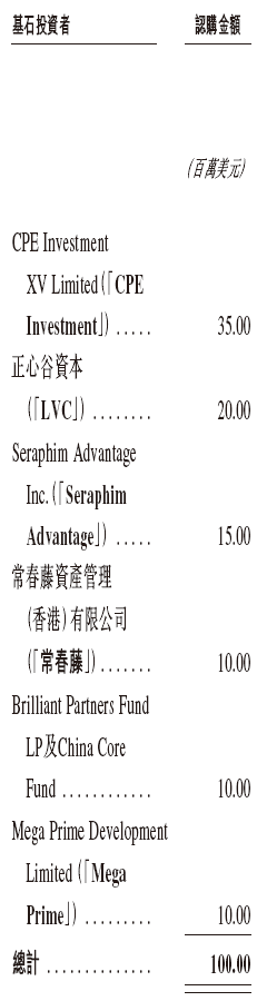 毛戈平引入CPE、正心谷、常春藤等基石投资者 12月10日香港上市