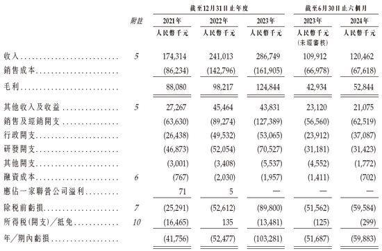 第三家18C特专科技公司「越疆机器人」或很快香港上市 国泰君安、农银联席保荐