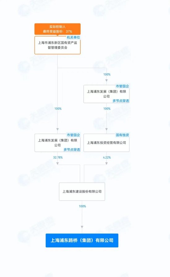 上海浦发虹湾“毒地”环评审批遭质疑