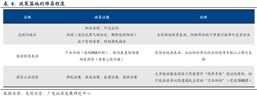 广发策略复盘：八大要点看24年11月主要变化