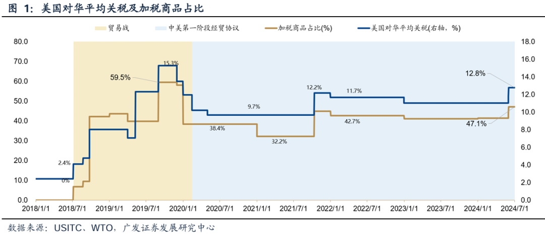 广发策略复盘：八大要点看24年11月主要变化