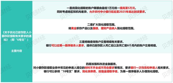 已故亲人存款继承如何更加便利？金融监管总局“发声”