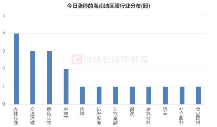 炒生肖、炒地图！A股“另类题材”发酵，游资持续高度活跃