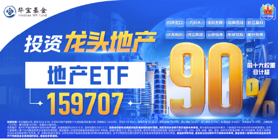 一线城市二手房，最新信号！地产ETF（159707）收涨近3%，豪取六连阳！机构：地产基本面拐点或近