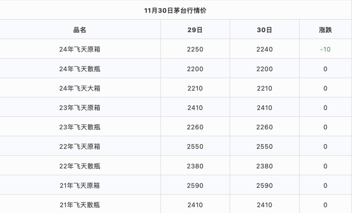 酒水直销时代，经销商站在酒企对立面？