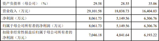 又一科创板IPO终止！