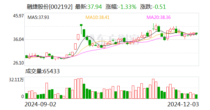 融捷股份：签署原矿外运合作协议