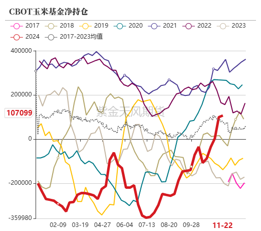 玉米：增储效果仍待观察