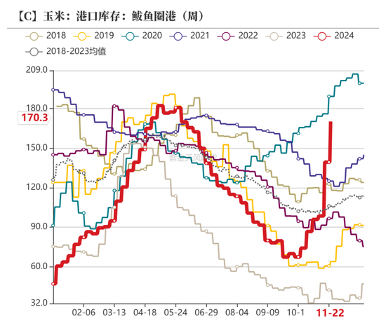 玉米：增储效果仍待观察