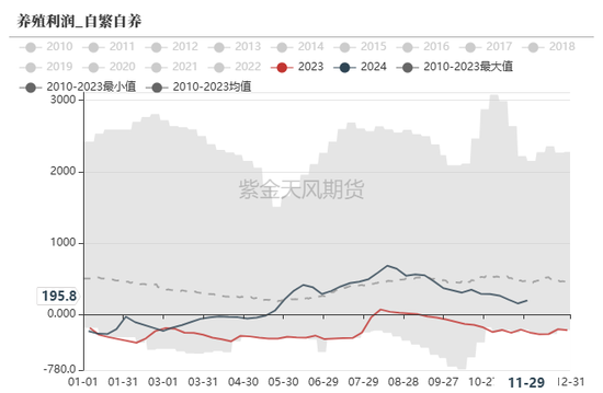 玉米：增储效果仍待观察