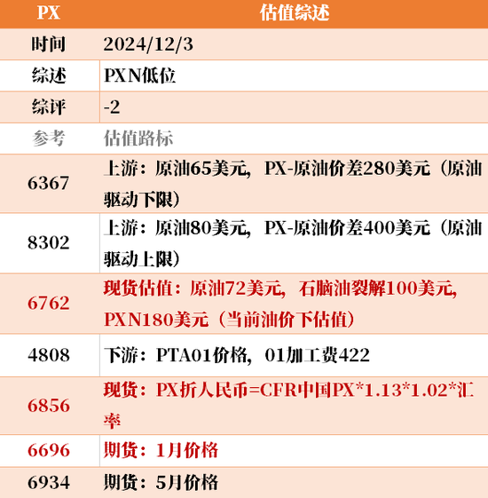 目前大宗商品的估值走到什么位置了？12-3