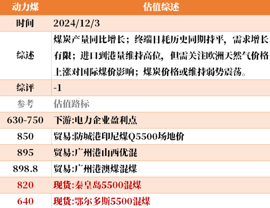 目前大宗商品的估值走到什么位置了？12-3