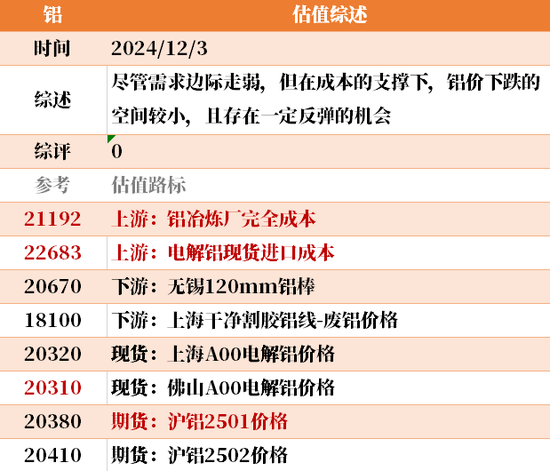 目前大宗商品的估值走到什么位置了？12-3