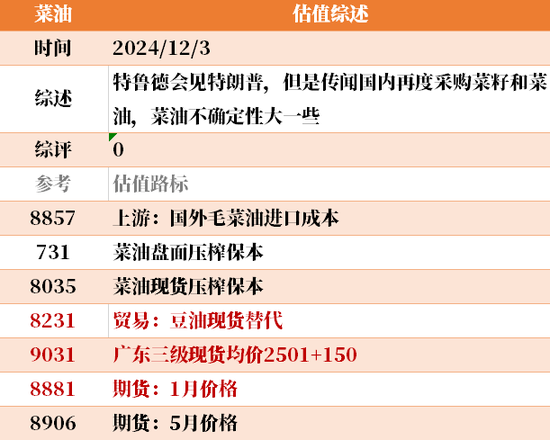 目前大宗商品的估值走到什么位置了？12-3