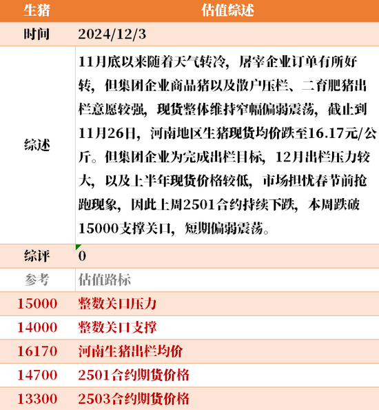 目前大宗商品的估值走到什么位置了？12-3