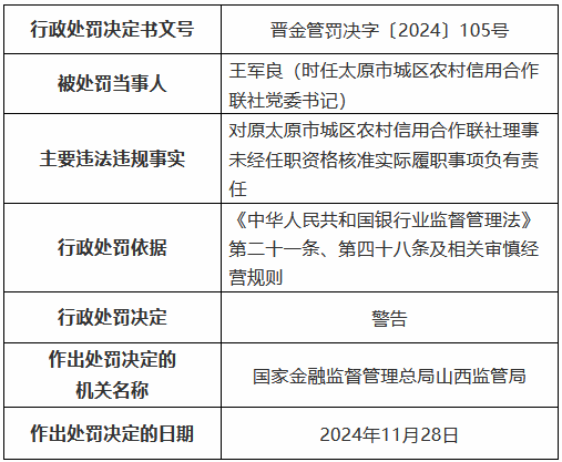 四张罚单剑指一人！原太原市城区农村信用合作联社理事长数罪并罚被禁业终身