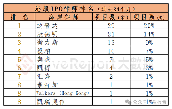 香港IPO中介排行-2024年11月：头部稳固，而竞争不减