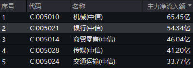 高股息节节攀升，价值ETF（510030）收涨1.55%，标的指数超9成成份股飘红！