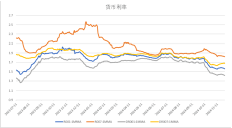 中加基金配置周报|11月PMI继续回暖，中东局势有所缓和