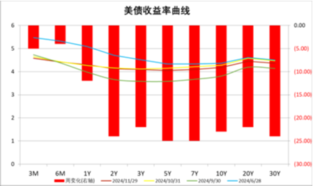 中加基金配置周报|11月PMI继续回暖，中东局势有所缓和